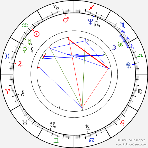 Lela Geislerová birth chart, Lela Geislerová astro natal horoscope, astrology