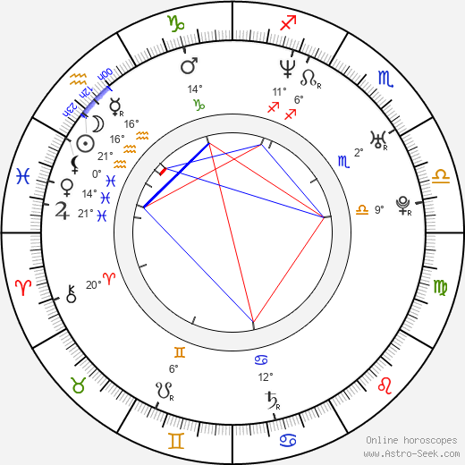 Lia Montelongo birth chart, biography, wikipedia 2023, 2024