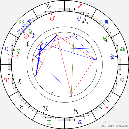 Lia Montelongo birth chart, Lia Montelongo astro natal horoscope, astrology