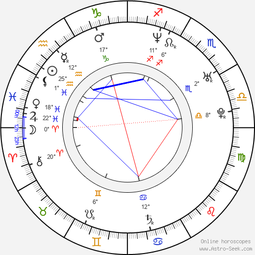 Malik Zidi birth chart, biography, wikipedia 2024, 2025