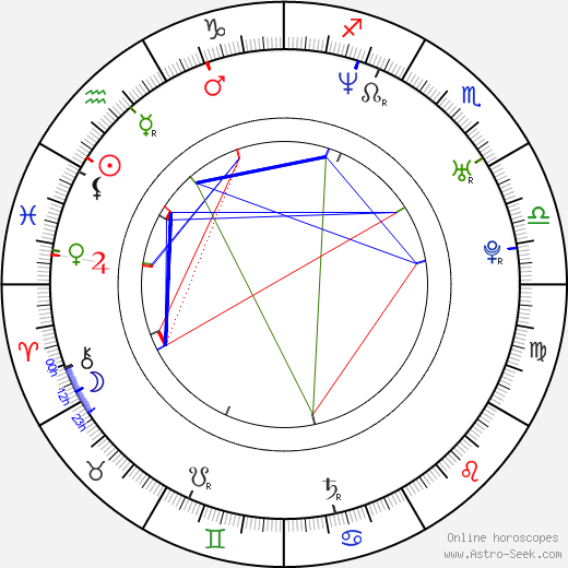 Marc Jackson birth chart, Marc Jackson astro natal horoscope, astrology