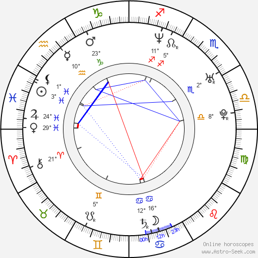 Mark Simich birth chart, biography, wikipedia 2024, 2025