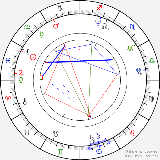 Mark Simich birth chart, Mark Simich astro natal horoscope, astrology