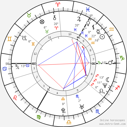 Mathieu Delarive birth chart, biography, wikipedia 2024, 2025