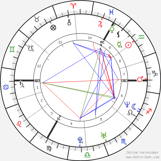 Mathieu Delarive birth chart, Mathieu Delarive astro natal horoscope, astrology