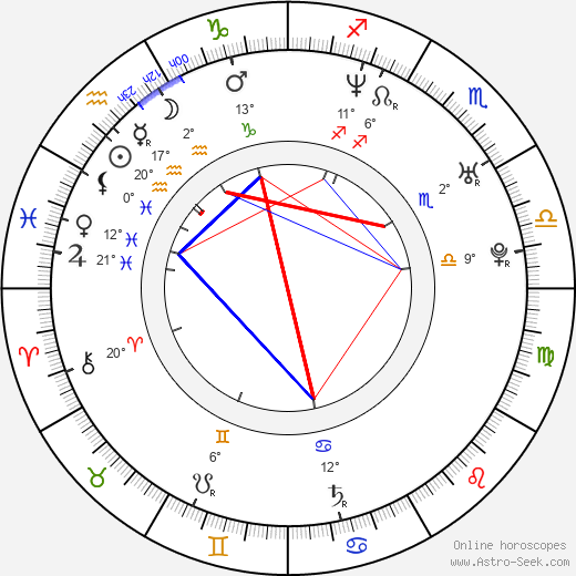 Micaela Goes birth chart, biography, wikipedia 2023, 2024