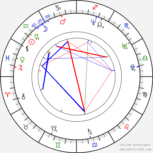 Micaela Goes birth chart, Micaela Goes astro natal horoscope, astrology