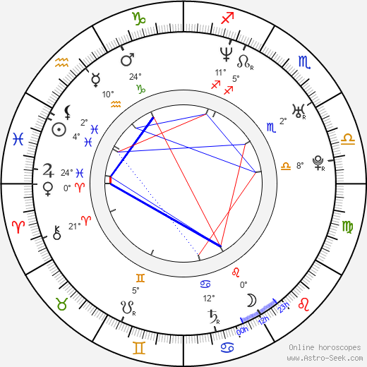 Michael Cornacchia birth chart, biography, wikipedia 2024, 2025