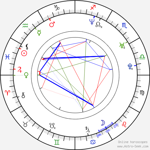 Michael Cornacchia birth chart, Michael Cornacchia astro natal horoscope, astrology