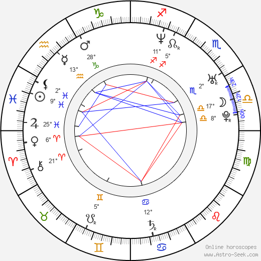 Mike Rucker birth chart, biography, wikipedia 2024, 2025