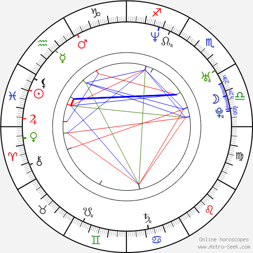 Mike Rucker birth chart, Mike Rucker astro natal horoscope, astrology