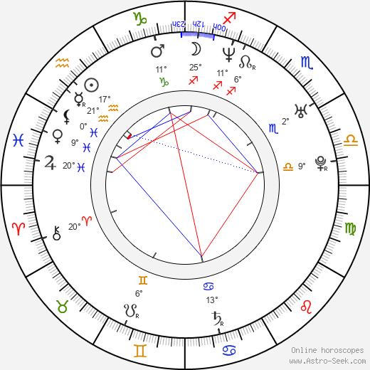 Mikhaël Hers birth chart, biography, wikipedia 2024, 2025