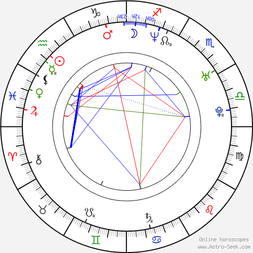 Mikhaël Hers birth chart, Mikhaël Hers astro natal horoscope, astrology