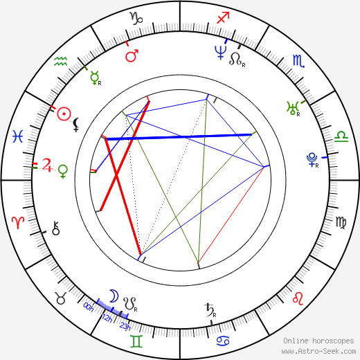 Monika Marešová birth chart, Monika Marešová astro natal horoscope, astrology