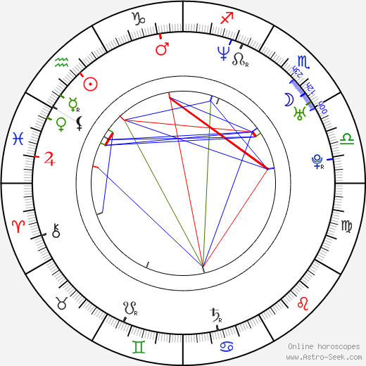 Myriam Sirois birth chart, Myriam Sirois astro natal horoscope, astrology