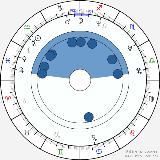 Naomi Grossman horoscope, astrology, sign, zodiac, date of birth, instagram