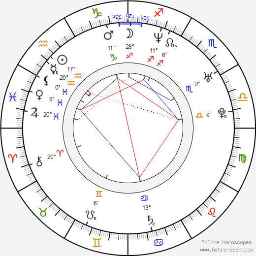 Naomi Grossman birth chart, biography, wikipedia 2024, 2025