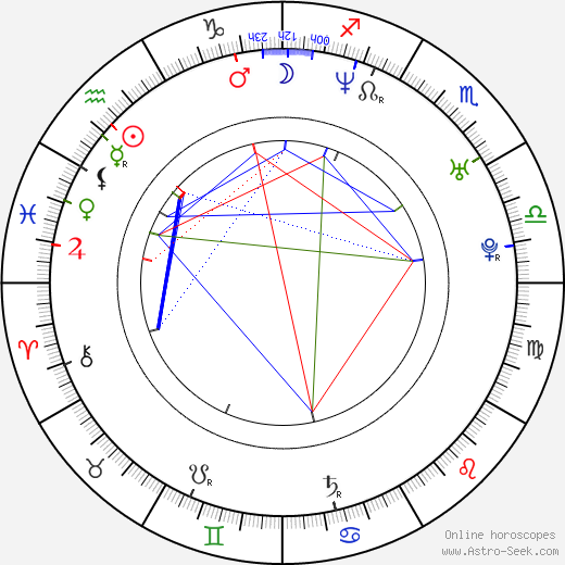Naomi Grossman birth chart, Naomi Grossman astro natal horoscope, astrology