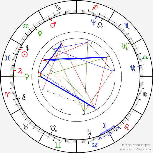 Natalia Verbeke birth chart, Natalia Verbeke astro natal horoscope, astrology