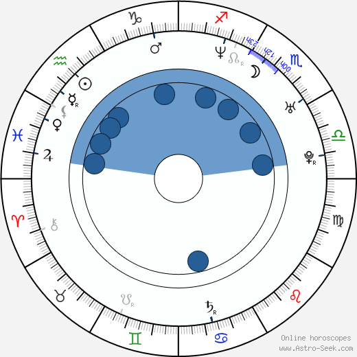 Natalie Imbruglia wikipedia, horoscope, astrology, instagram