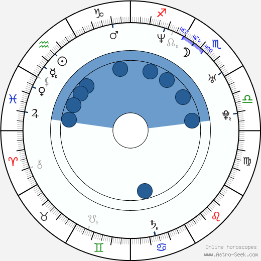 Natalie Imbruglia wikipedia, biography, birth chart, instagram Natalie Imbruglia wikipedia, horoscope, astrology, instagram