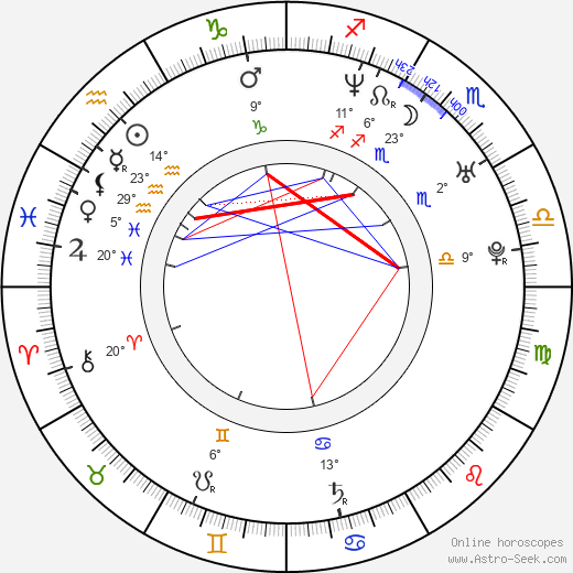 Natalie Imbruglia birth chart, biography, wikipedia 2023, 2024