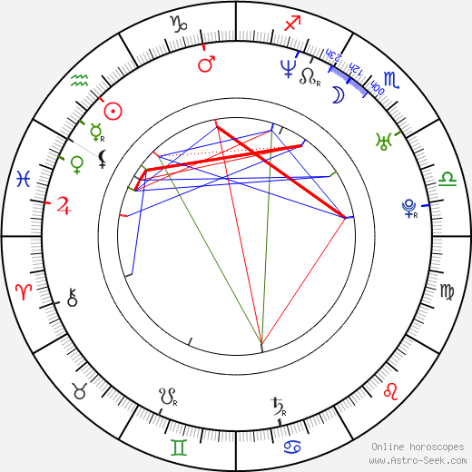 Natalie Imbruglia birth chart, Natalie Imbruglia astro natal horoscope, astrology