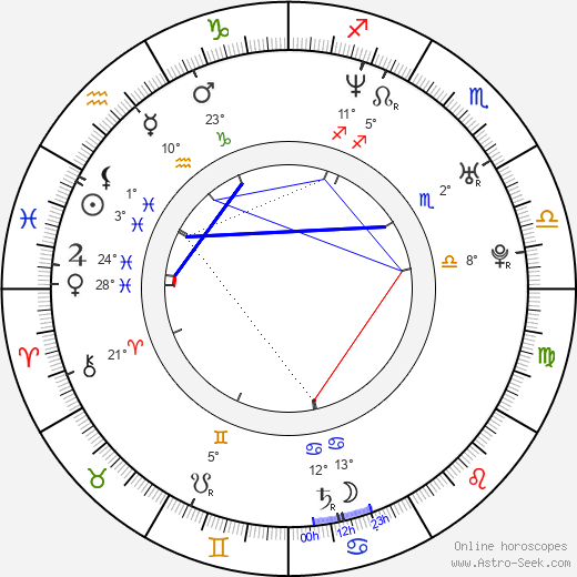 Olga Budina birth chart, biography, wikipedia 2024, 2025