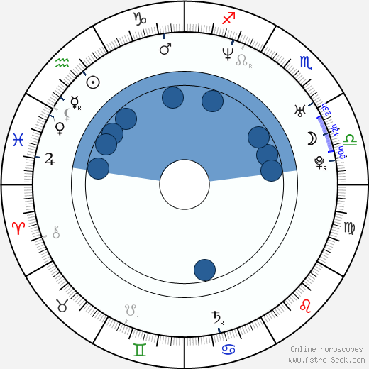 Paulo César Quevedo Oroscopo, astrologia, Segno, zodiac, Data di nascita, instagram