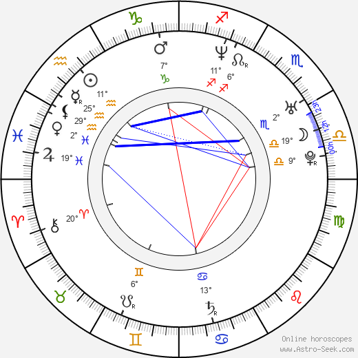 Paulo César Quevedo birth chart, biography, wikipedia 2024, 2025