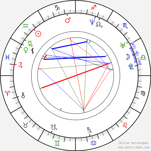 Paulo César Quevedo birth chart, Paulo César Quevedo astro natal horoscope, astrology