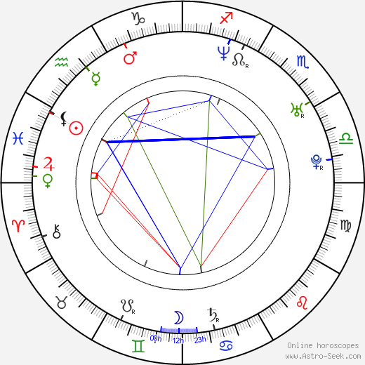Petra Špalková birth chart, Petra Špalková astro natal horoscope, astrology