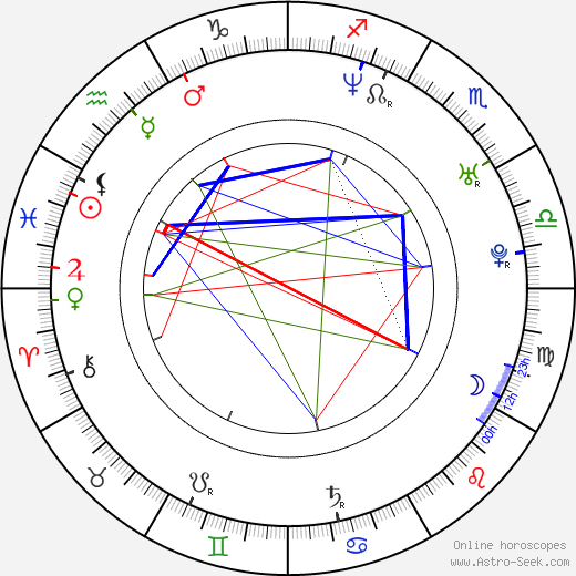 Philip Zlotorynski birth chart, Philip Zlotorynski astro natal horoscope, astrology