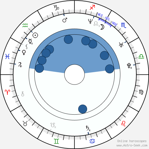 Pietro Taricone wikipedia, horoscope, astrology, instagram