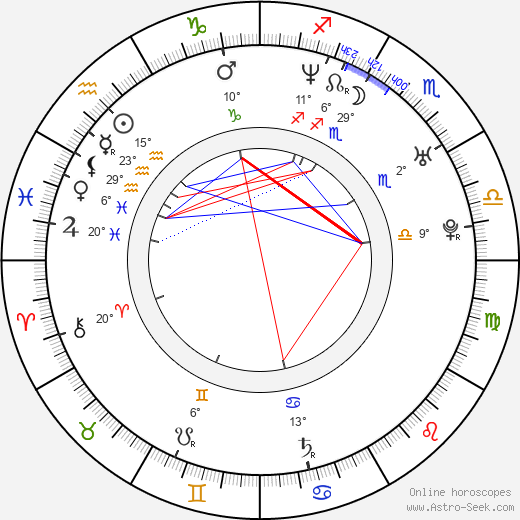 Pietro Taricone birth chart, biography, wikipedia 2024, 2025