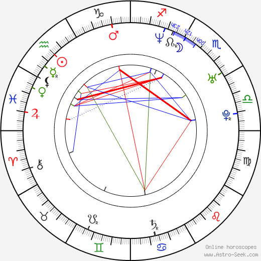 Pietro Taricone birth chart, Pietro Taricone astro natal horoscope, astrology