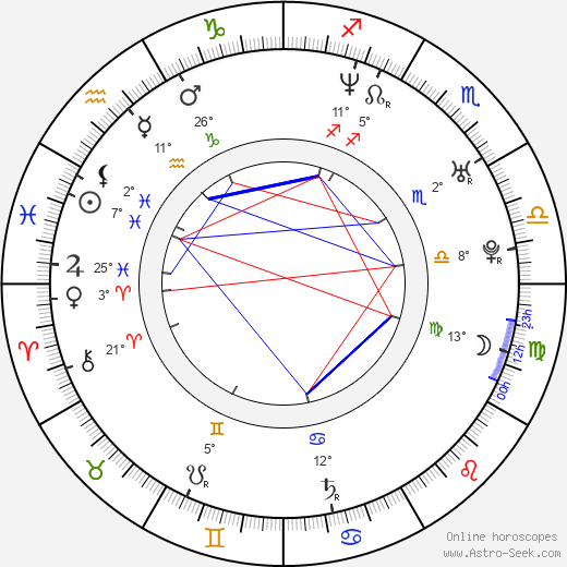 Radka Kovaříková birth chart, biography, wikipedia 2024, 2025