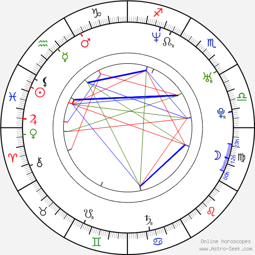 Radka Kovaříková birth chart, Radka Kovaříková astro natal horoscope, astrology