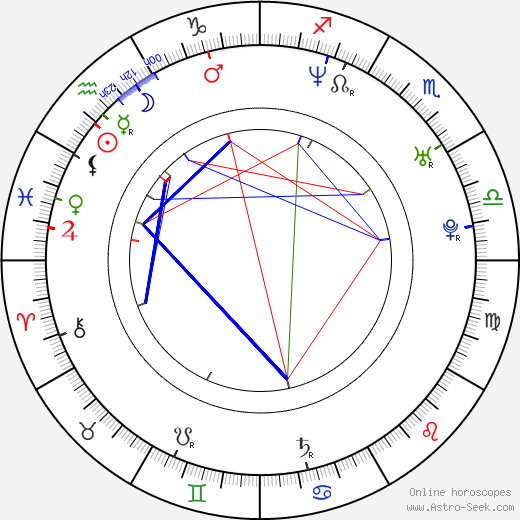 Rawson Marshall Thurber birth chart, Rawson Marshall Thurber astro natal horoscope, astrology