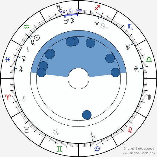 Rémi Gaillard Oroscopo, astrologia, Segno, zodiac, Data di nascita, instagram