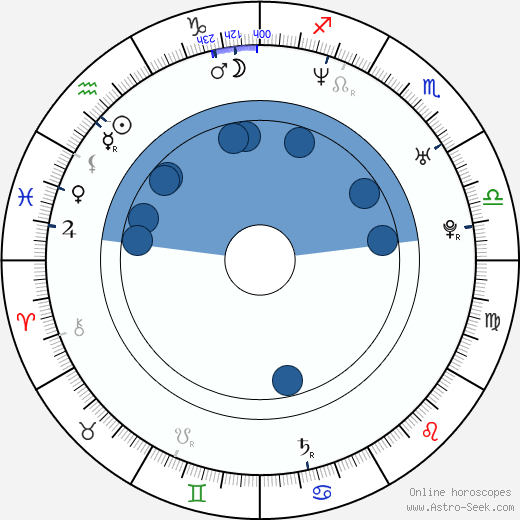 Rémi Gaillard wikipedia, biography, birth chart, instagram Rémi Gaillard wikipedia, horoscope, astrology, instagram