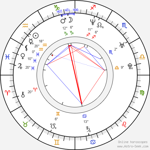 Rémi Gaillard birth chart, biography, wikipedia 2024, 2025