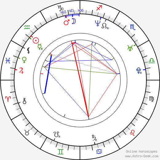 Rémi Gaillard birth chart, Rémi Gaillard astro natal horoscope, astrology