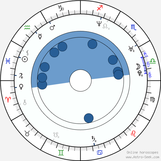 Saar Vandendriessche Oroscopo, astrologia, Segno, zodiac, Data di nascita, instagram