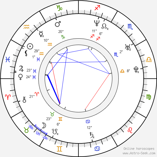 Sarah Brown birth chart, biography, wikipedia 2024, 2025