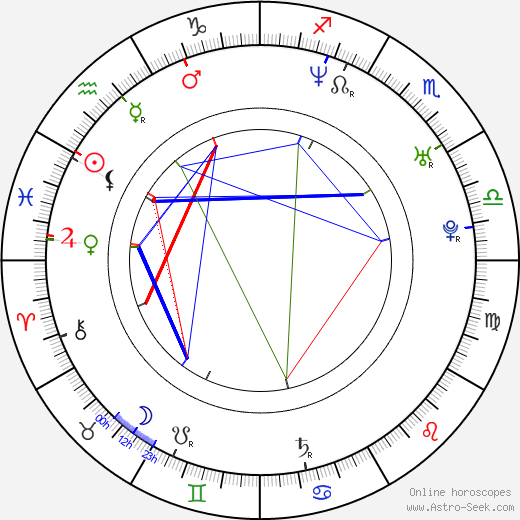 Sarah Brown birth chart, Sarah Brown astro natal horoscope, astrology