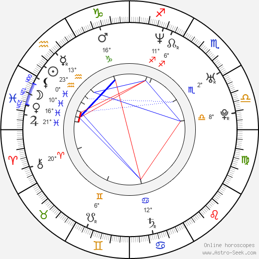 Scot Pollard birth chart, biography, wikipedia 2024, 2025