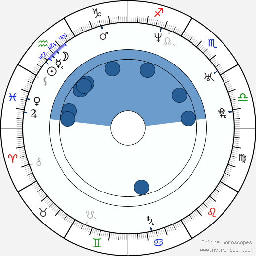 Scott Elrod horoscope, astrology, sign, zodiac, date of birth, instagram