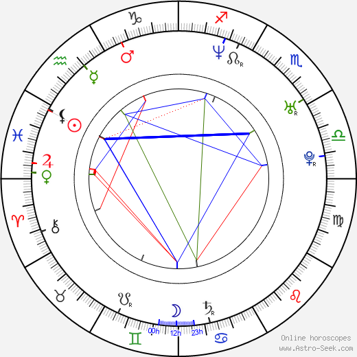 Staffan Bosson birth chart, Staffan Bosson astro natal horoscope, astrology