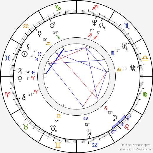 Steinar Sagen birth chart, biography, wikipedia 2024, 2025